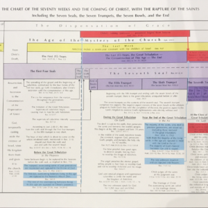 Chart of the Seventy Weeks and the Coming of Christ, With the Rapture of the Saints, The [11" x 17"]